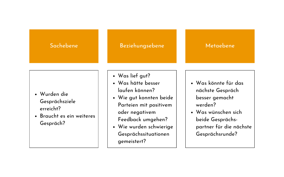 Michael Zocholl Kurse Mitarbeitergespräche